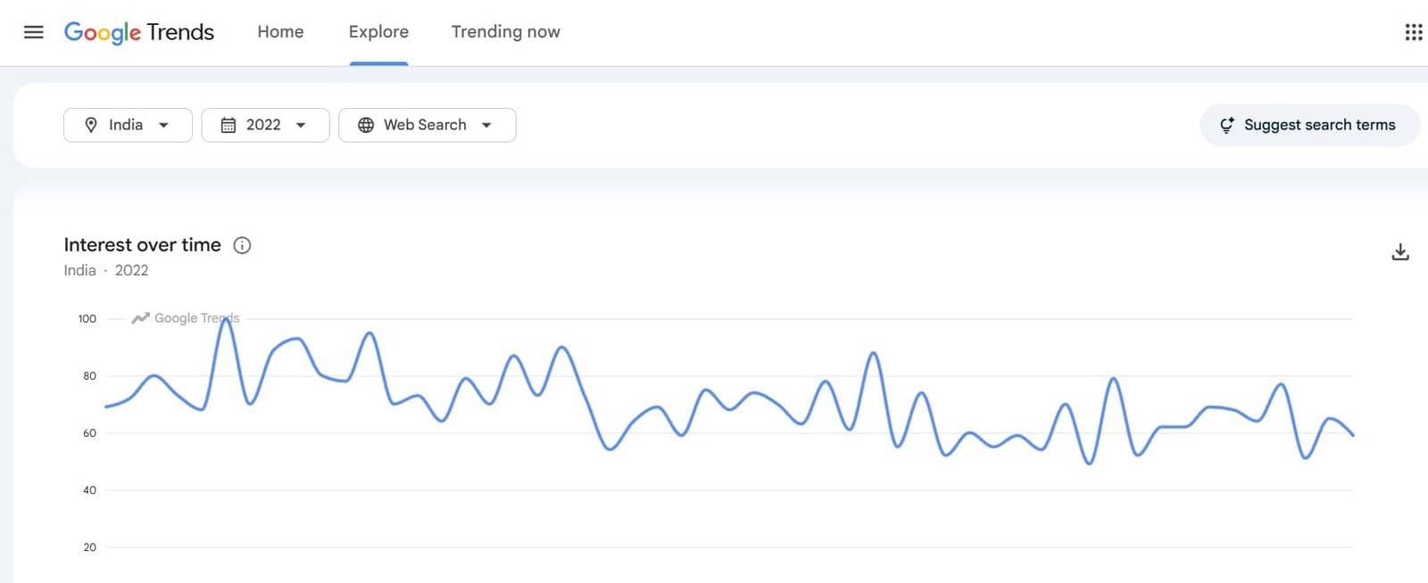 Siddharth-Gupta-_Popularity-trend-2022-web-search