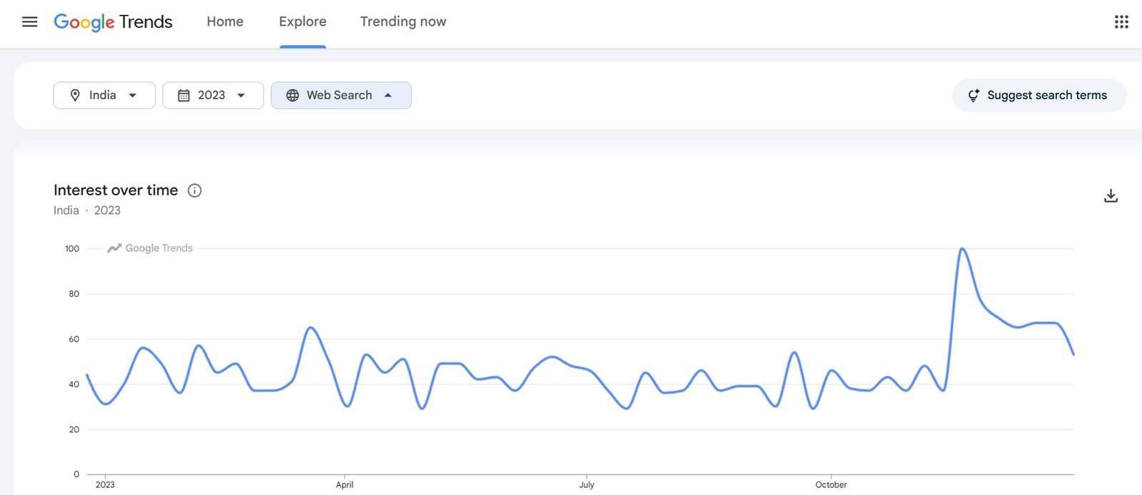 Siddharth-Gupta-_Popularity-trend_2023-web-search