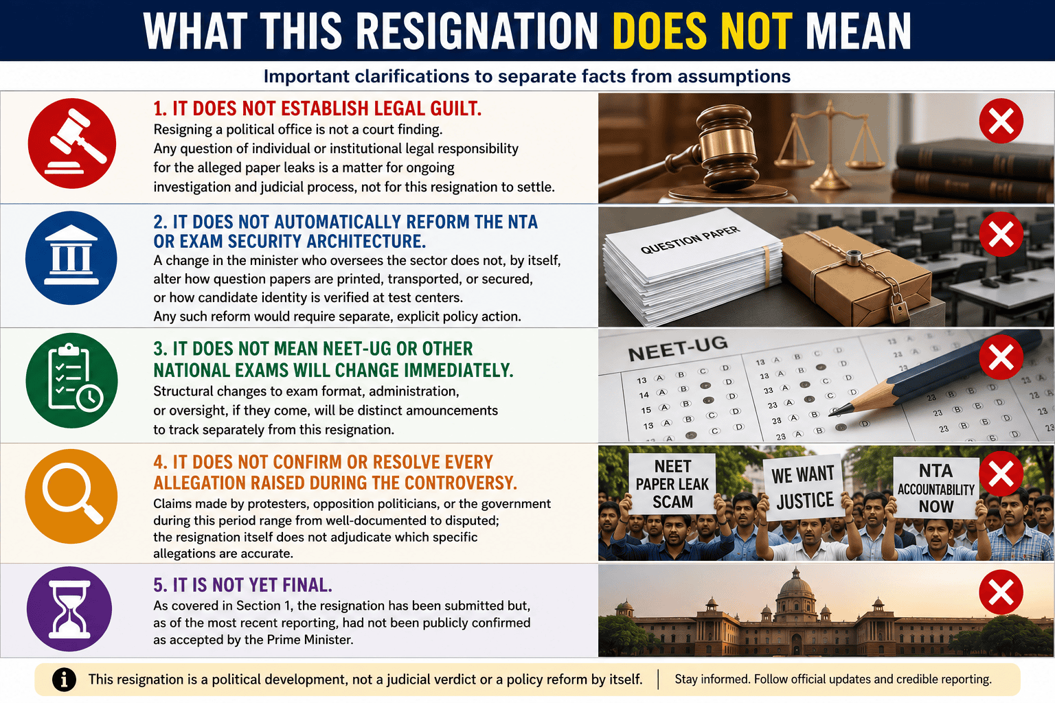 What resignation does not mean