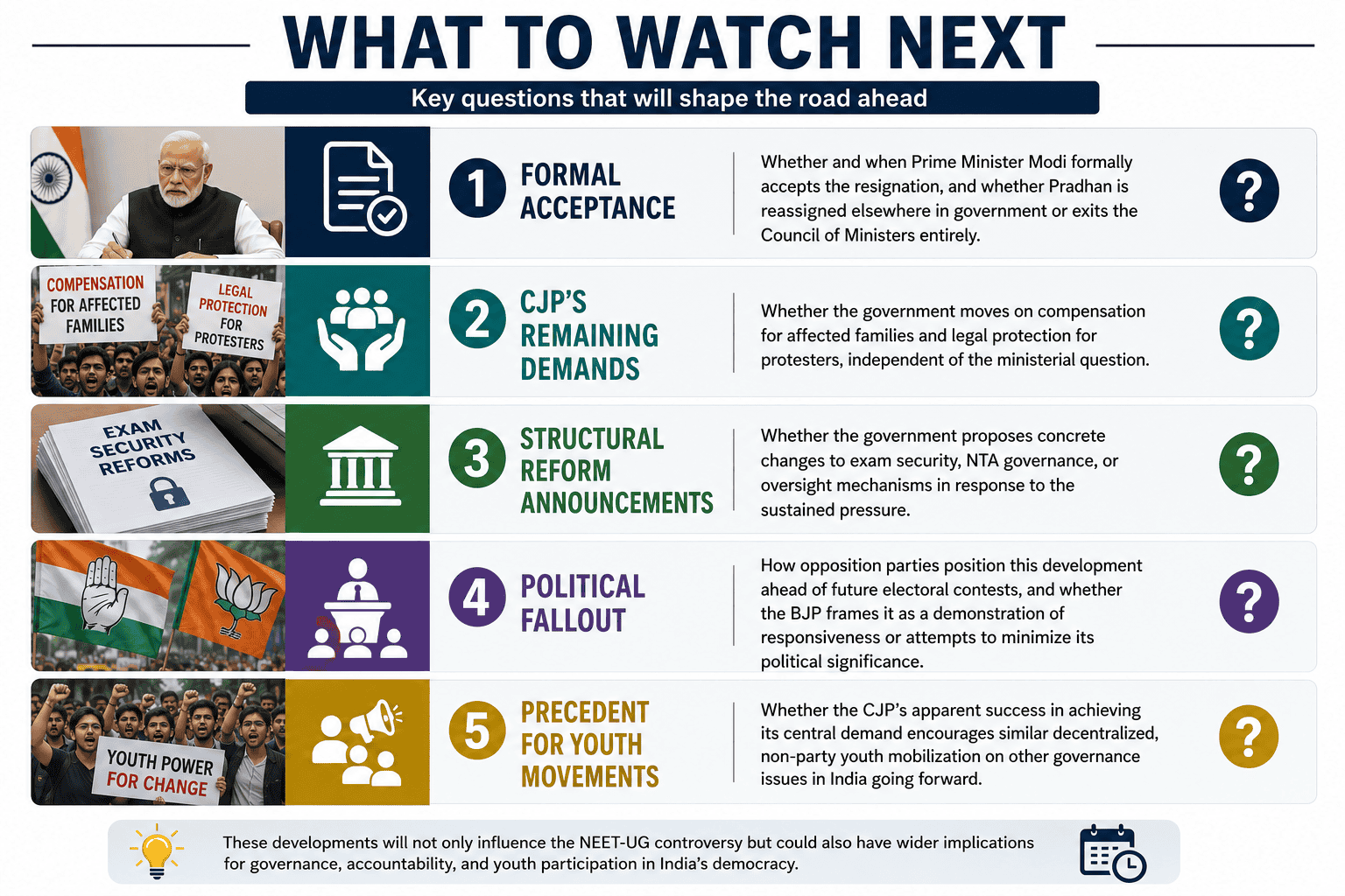 What to watch next key questions